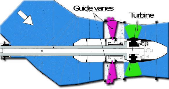 Annular distributor of a bulb turbine: the guide vanes alone set the water in rotation